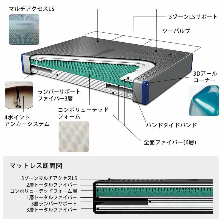 ウォーターマットレスハードサイド SD ウォーターベッド｜ウォーター