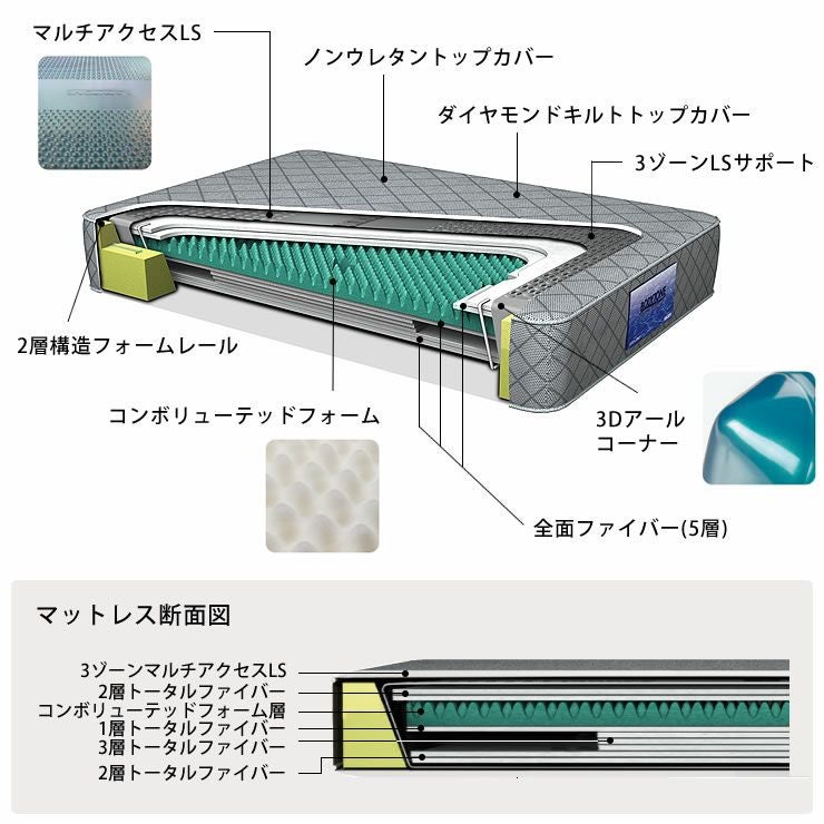 ウォーターマットレスソフトサイド Q2 ウォーターベッド｜ウォーター